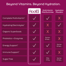 Load image into Gallery viewer, Advanced Daily Nutrition - Formulated for Her
